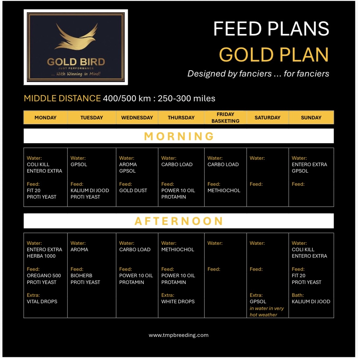 Gold Bird Package : COMPLETE : For all seasons