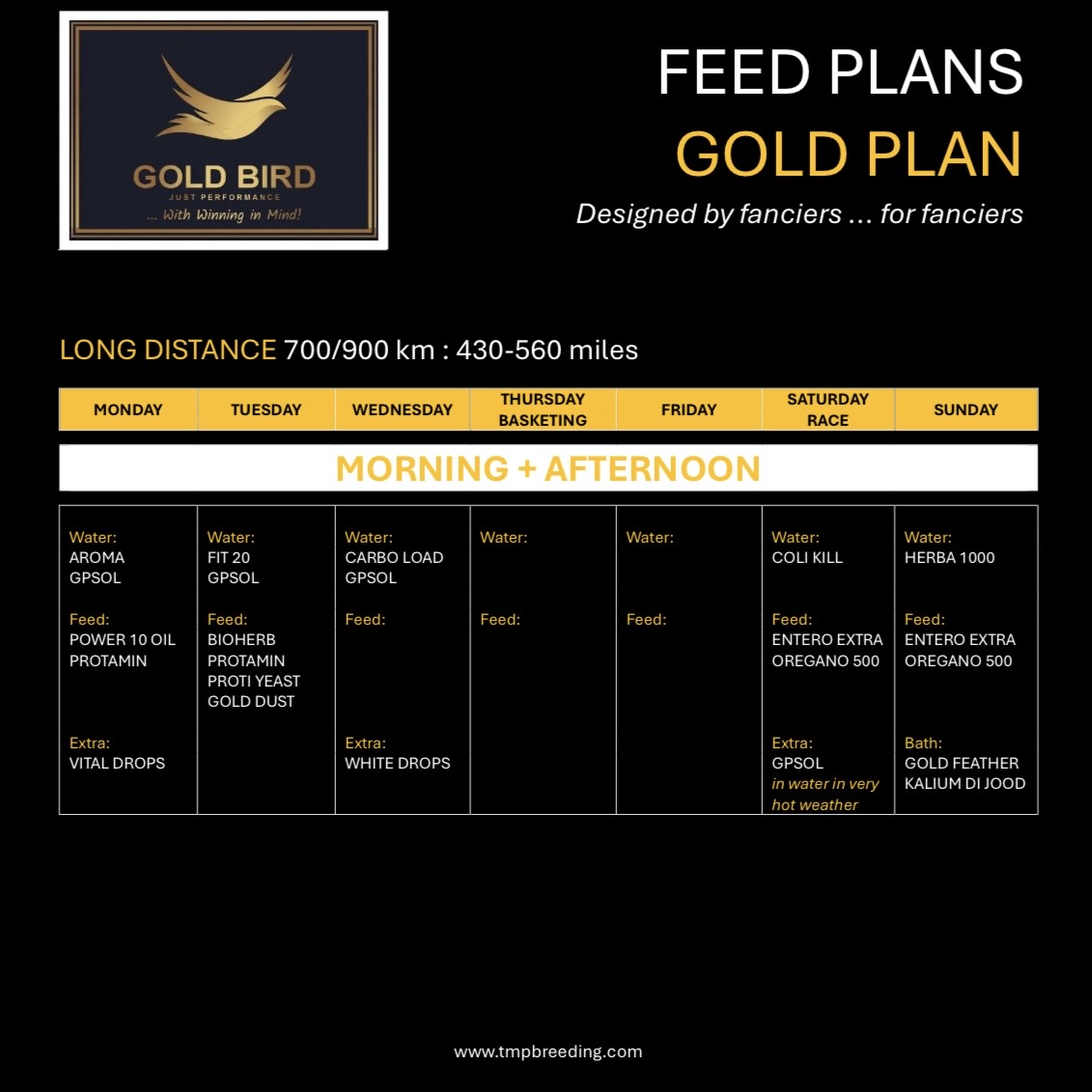 Gold Bird Package : COMPLETE : For all seasons